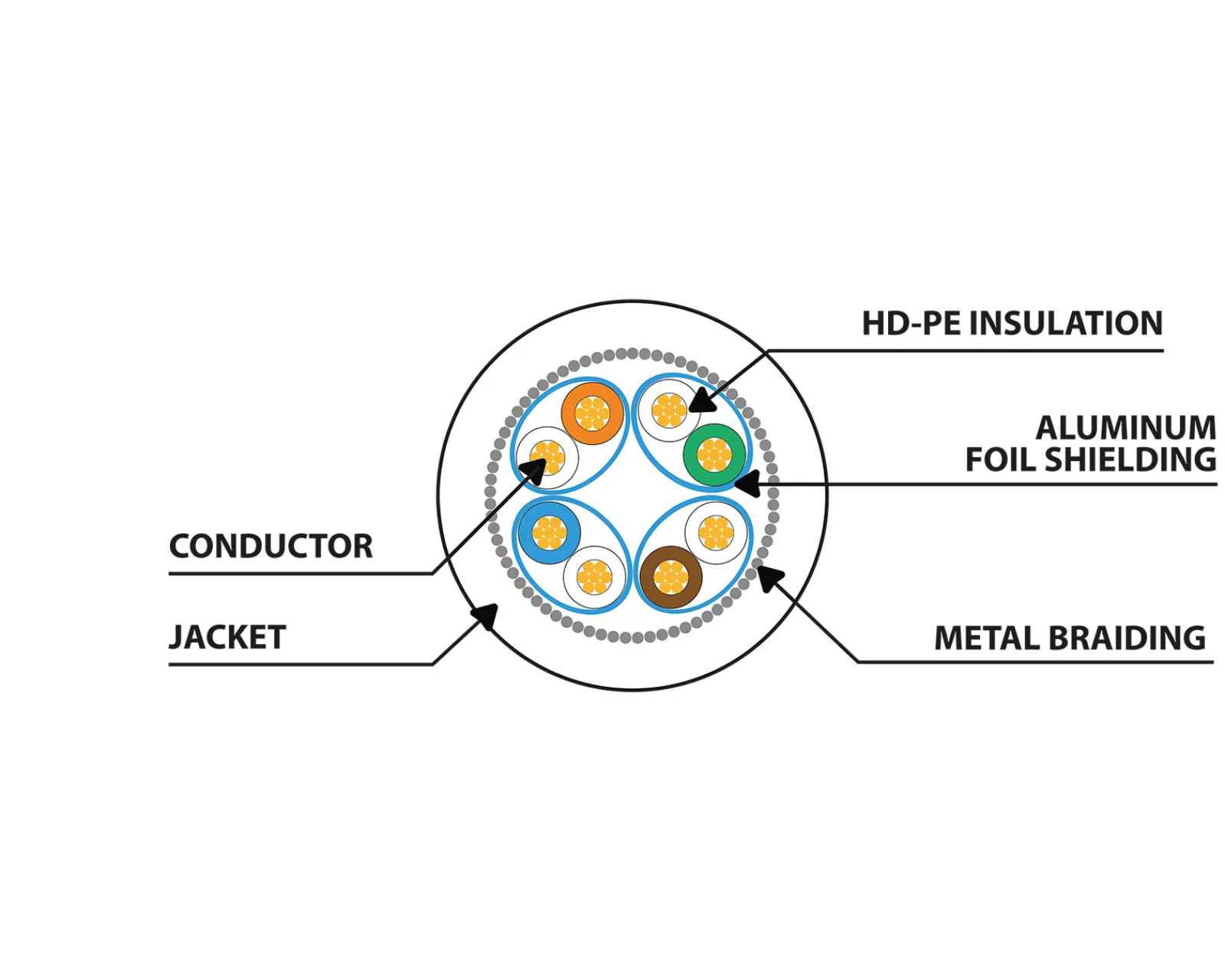 Lanberg Cables & Adapters|CAT 8.1 Ethernet cable S/FTP LSZH - Black - 1m