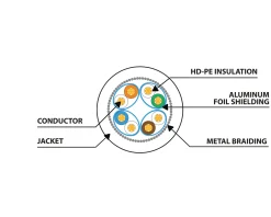 Lanberg Cables & Adapters|CAT 8.1 S/FTP LSZH - Ethernet cable - Grey - 1,5m