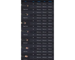 Pulsar Mice & Accessories|ES Arm Sleeve Finger Glove - Size L