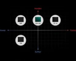 ZOWIE by BenQ Mousepad|H-SR-SE Rouge II Mousepad