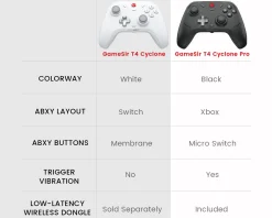 GameSir Controls For Mobile|Gamepad|T4 Cyclone Multiplatform Wireless Gamepad [Hall Effect]