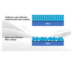 Hori Playstation|ViviDeep skærmfilter til PlayStation Portal Remote Player